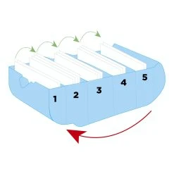 Exacompta 5346223D 8x Karteikartenbox BunnyBox A7 Iderama - Pastellblau -Tesa Geschäft 1f3788b9 df02 430a 9c36 50d375e4af2b